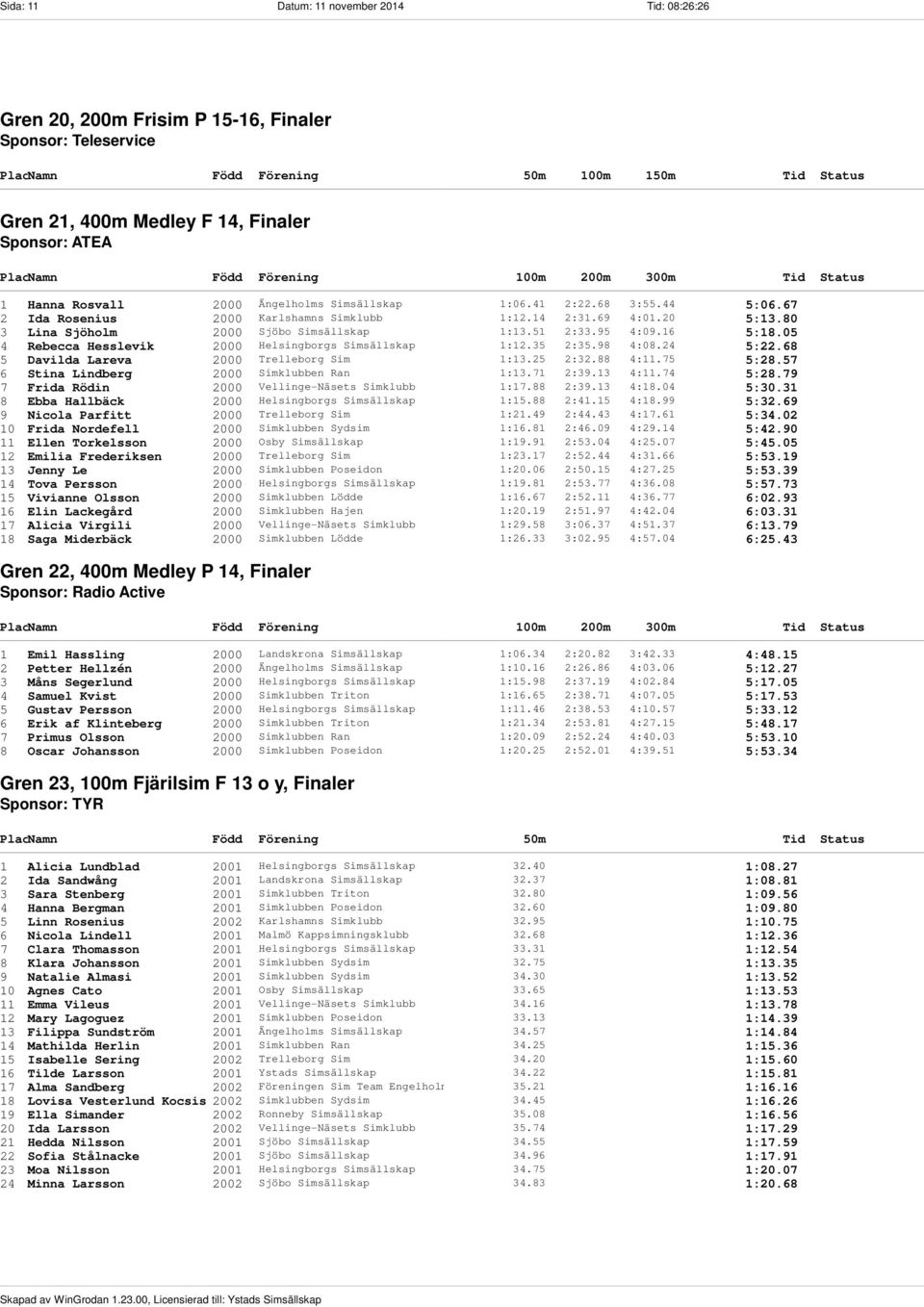 80 3 Lina Sjöholm 2000 Sjöbo Simsällskap 1:13.51 2:33.95 4:09.16 5:18.05 4 Rebecca Hesslevik 2000 Helsingborgs Simsällskap 1:12.35 2:35.98 4:08.24 5:22.68 5 Davilda Lareva 2000 Trelleborg Sim 1:13.