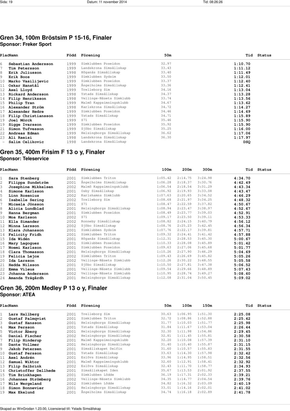 01 10 Marko Vasilijevic 1999 Simklubben Poseidon 33.37 1:12.40 11 Oskar Hanstål 1999 Ängelholms Simsällskap 33.36 1:12.41 12 Axel Lloyd 1999 Trelleborg Sim 34.16 1:13.