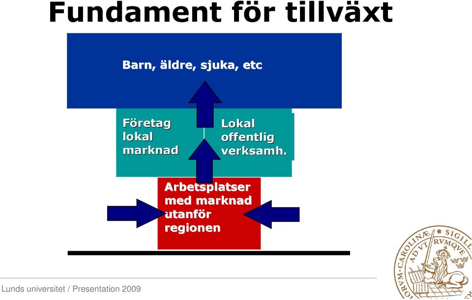 marknad Lokal offentlig verksamh.