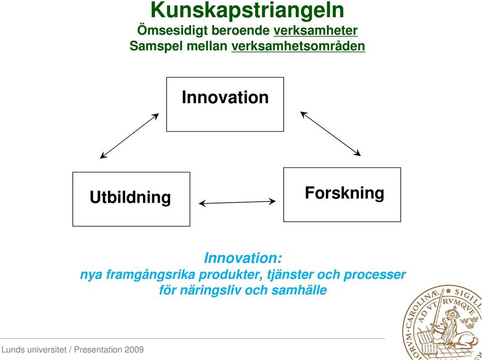 Utbildning Forskning Innovation: nya framgångsrika