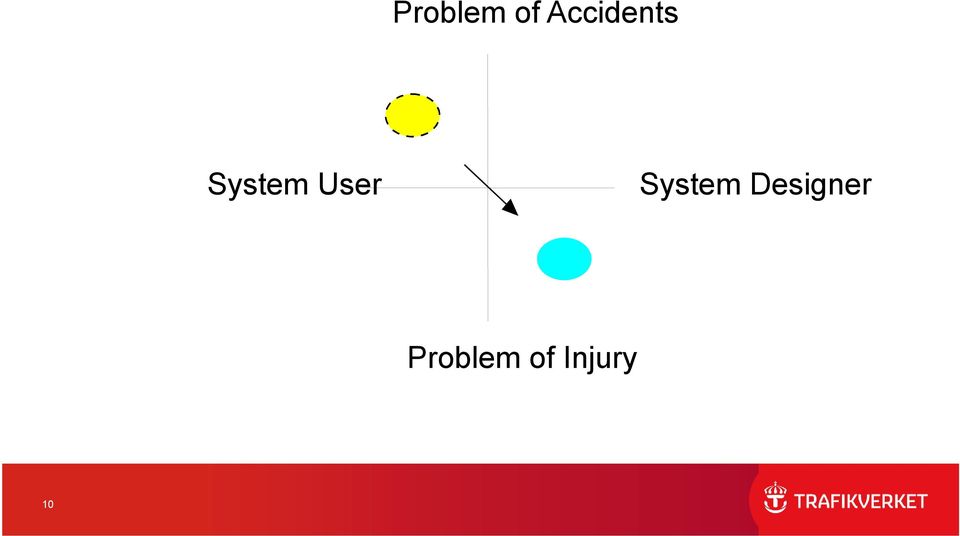 User System