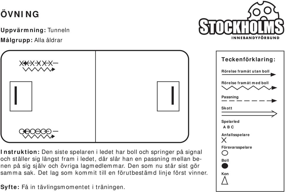 sig själv och övriga lagmedlemmar. Den som nu står sist gör samma sak.