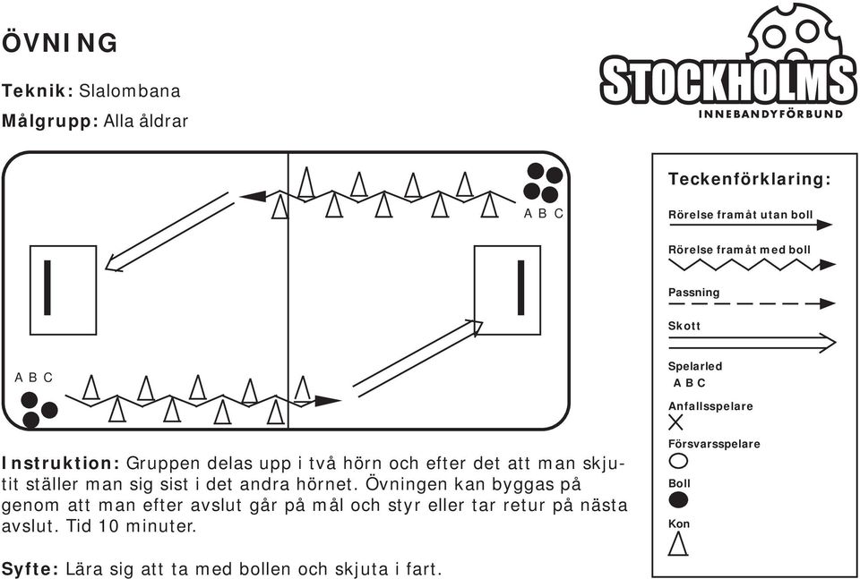 Övningen kan byggas på genom att man efter avslut går på mål och styr eller