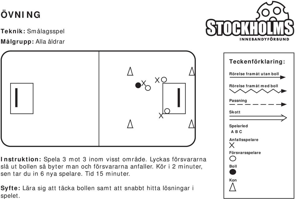 anfaller. Kör i 2 minuter, sen tar du in 6 nya spelare.