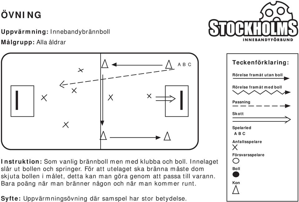 För att utelaget ska bränna måste dom skjuta bollen i målet, detta kan man göra genom