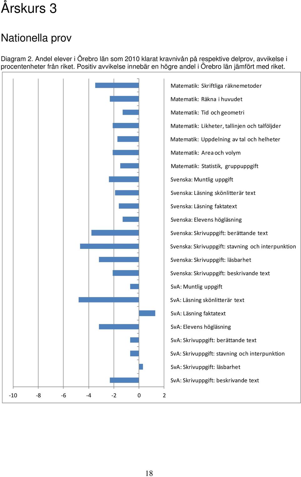 Matematik: Skriftliga räknemetoder Matematik: Räkna i huvudet Matematik: Tid och geometri Matematik: Likheter, tallinjen och talföljder Matematik: Uppdelning av tal och helheter Matematik: Area och