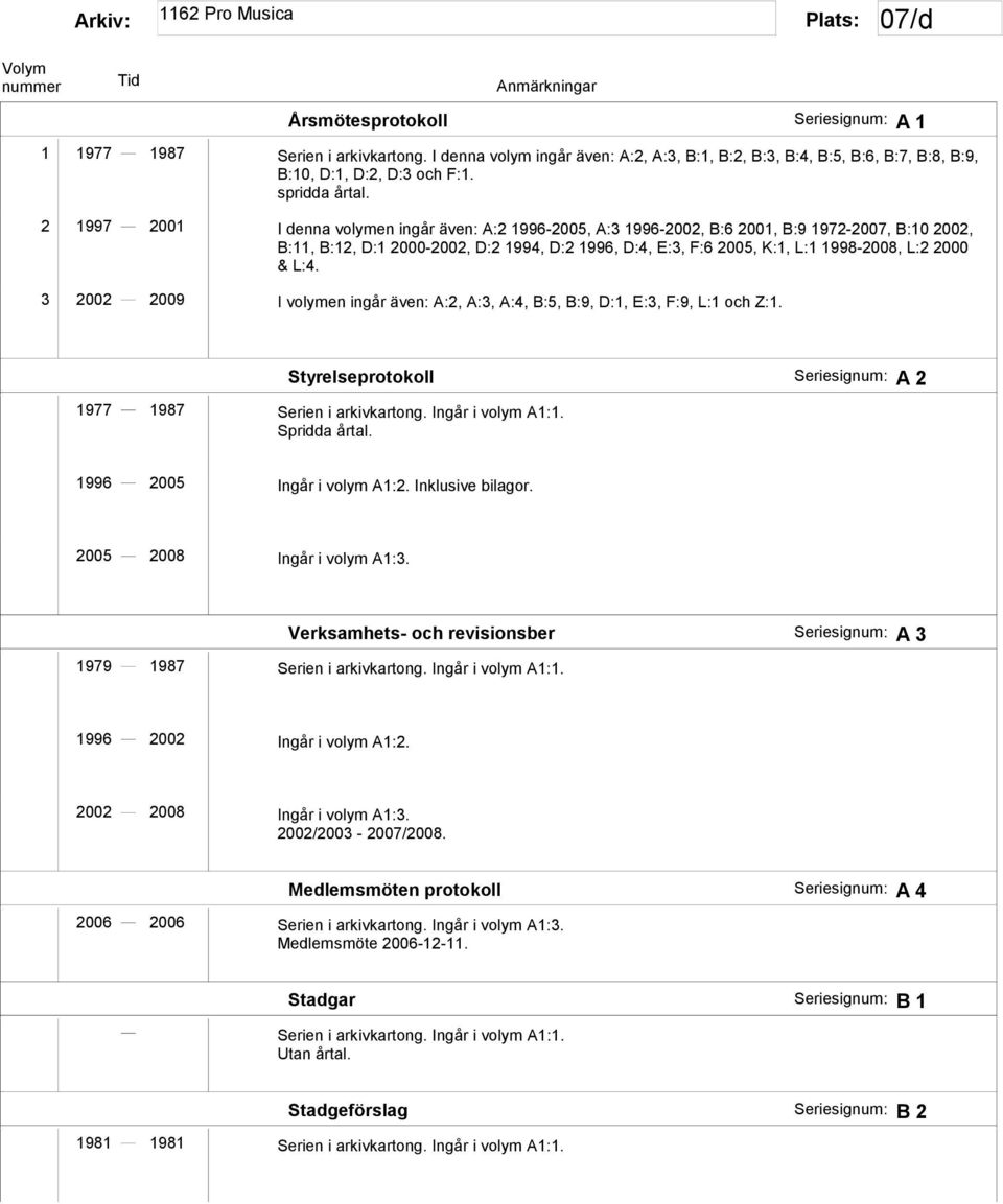 2000 & L:4. 3 2002 2009 I volymen ingår även: A:2, A:3, A:4, B:5, B:9, D:1, E:3, F:9, L:1 och Z:1. Styrelseprotokoll Seriesignum: A 2 1977 1987 Serien i arkivkartong. Ingår i volym A1:1.