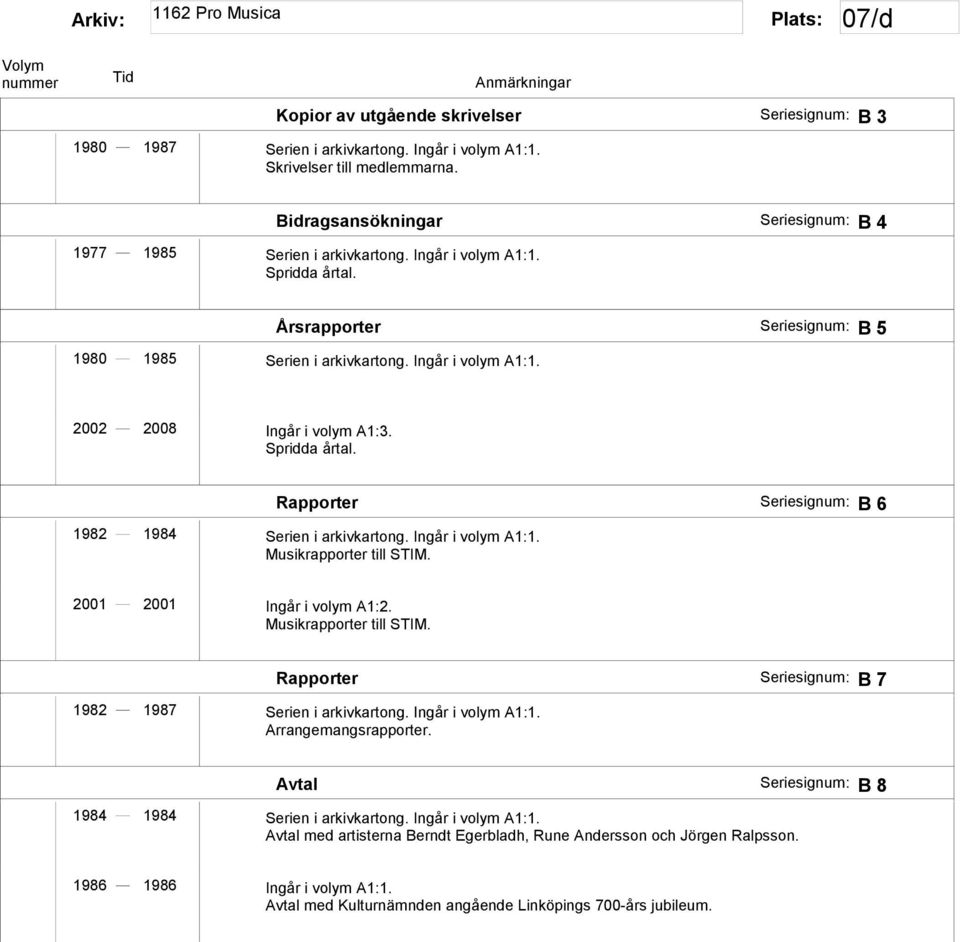 Ingår i volym A1:1. Musikrapporter till STIM. 2001 2001 Ingår i volym A1:2. Musikrapporter till STIM. Rapporter Seriesignum: B 7 1982 1987 Serien i arkivkartong. Ingår i volym A1:1.