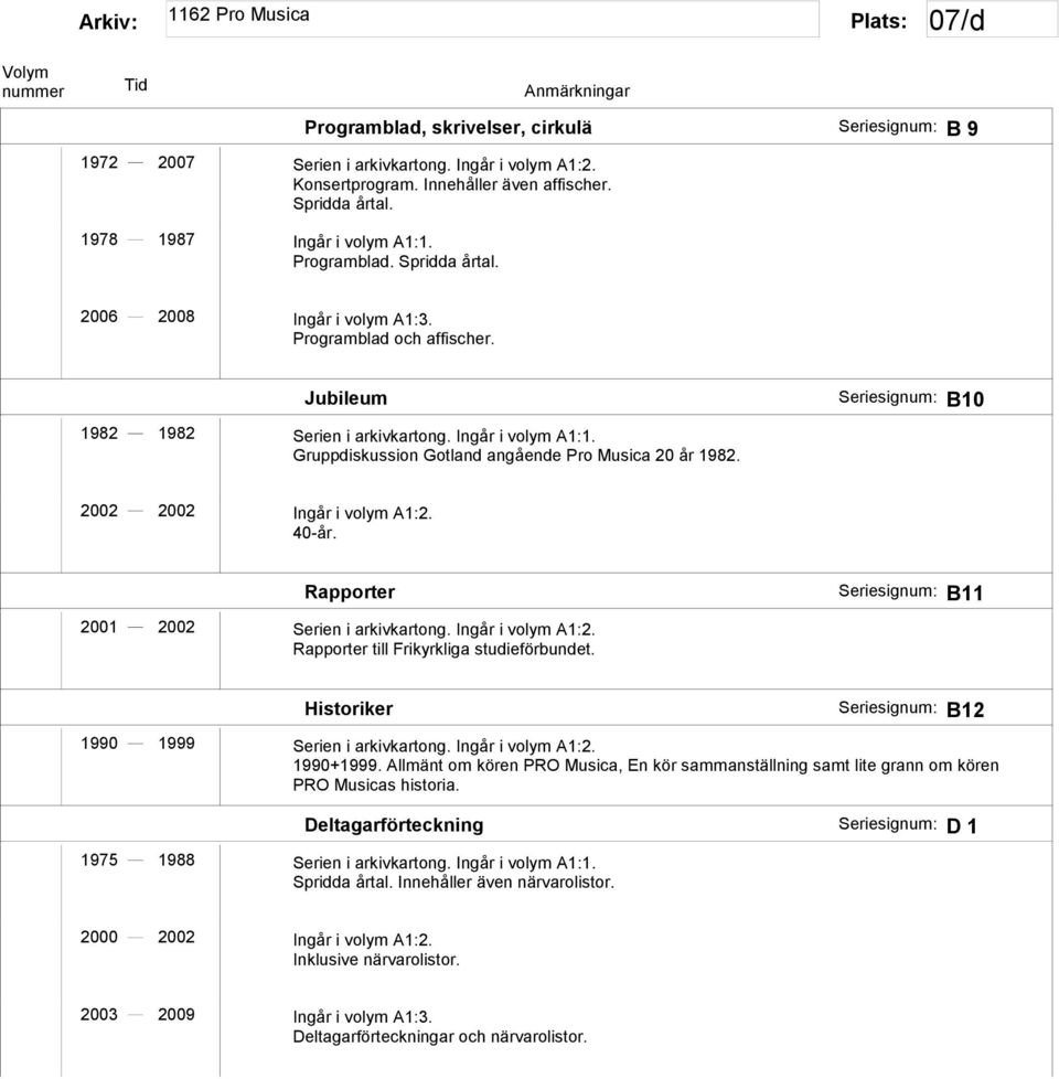 Seriesignum: B10 2002 2002 Ingår i volym A1:2. 40-år. Rapporter 2001 2002 Serien i arkivkartong. Ingår i volym A1:2. Rapporter till Frikyrkliga studieförbundet.