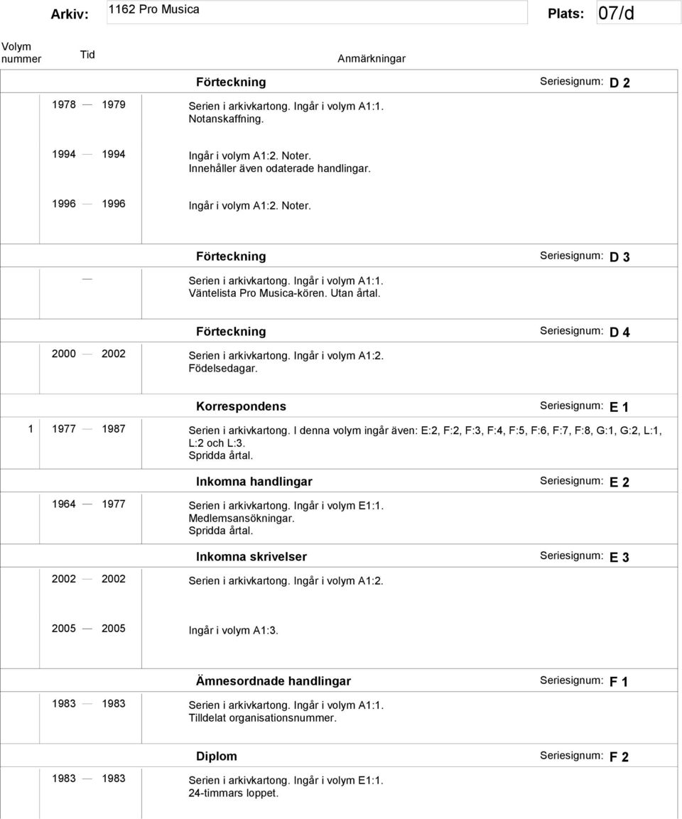 Förteckning Seriesignum: D 4 2000 2002 Serien i arkivkartong. Ingår i volym A1:2. Födelsedagar. Korrespondens Seriesignum: E 1 1 1977 1987 Serien i arkivkartong.