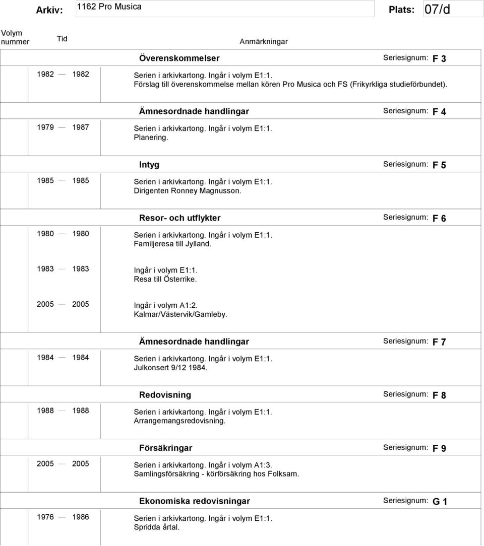 Resor- och utflykter Seriesignum: F 6 1980 1980 Serien i arkivkartong. Ingår i volym E1:1. Familjeresa till Jylland. 1983 1983 Ingår i volym E1:1. Resa till Österrike. 2005 2005 Ingår i volym A1:2.