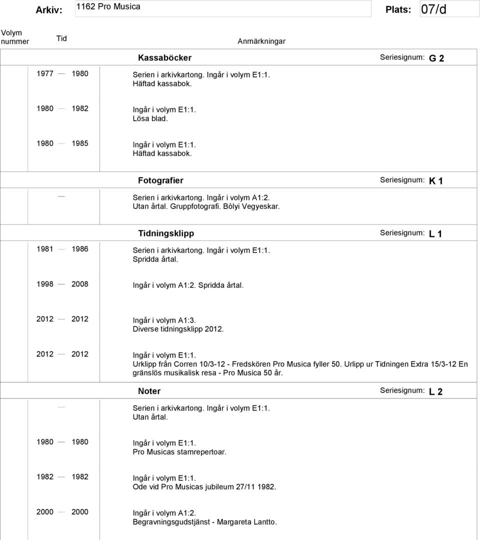 2012 2012 Ingår i volym A1:3. Diverse tidningsklipp 2012. 2012 2012 Ingår i volym E1:1. Urklipp från Corren 10/3-12 - Fredskören Pro Musica fyller 50.