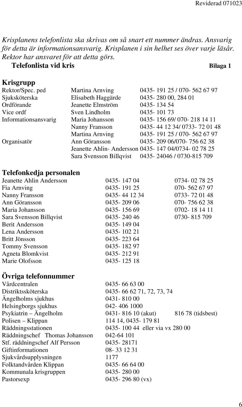 ped Martina Arnving 0435-191 25 / 070-562 67 97 Sjuksköterska Elisabeth Haggärde 0435-280 00, 284 01 Ordförande Jeanette Elmström 0435-134 54 Vice ordf Sven Lindholm 0435-101 73 Informationsansvarig