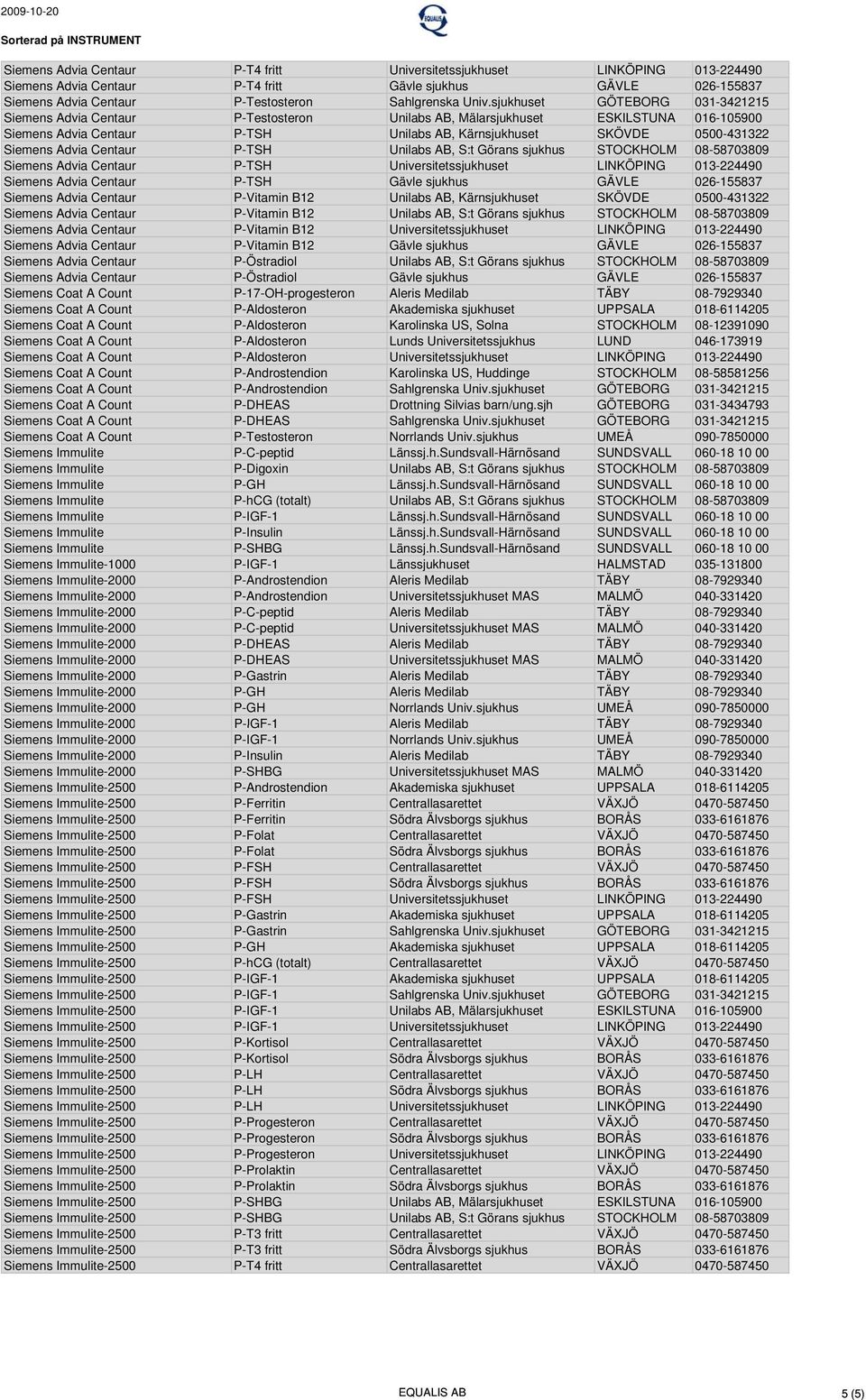 Advia Centaur P-TSH Unilabs AB, S:t Görans sjukhus STOCKHOLM 08-58703809 Siemens Advia Centaur P-TSH Universitetssjukhuset LINKÖPING 013-224490 Siemens Advia Centaur P-TSH Gävle sjukhus GÄVLE