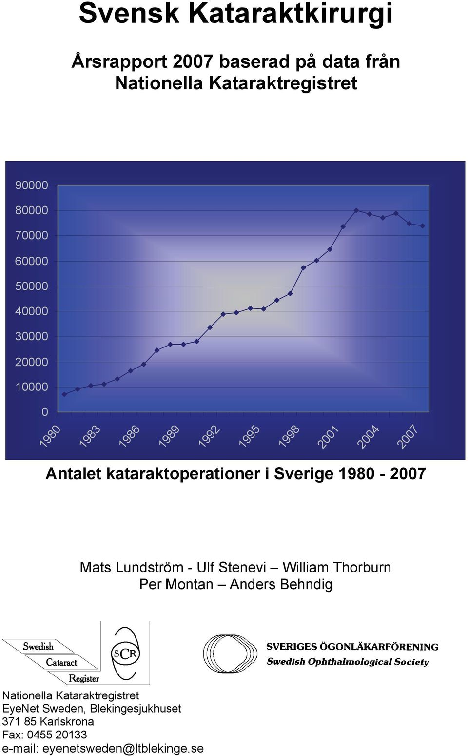 kataraktoperationer i Sverige 1980-2007 Mats Lundström - Ulf Stenevi William Thorburn Per Montan Anders Behndig