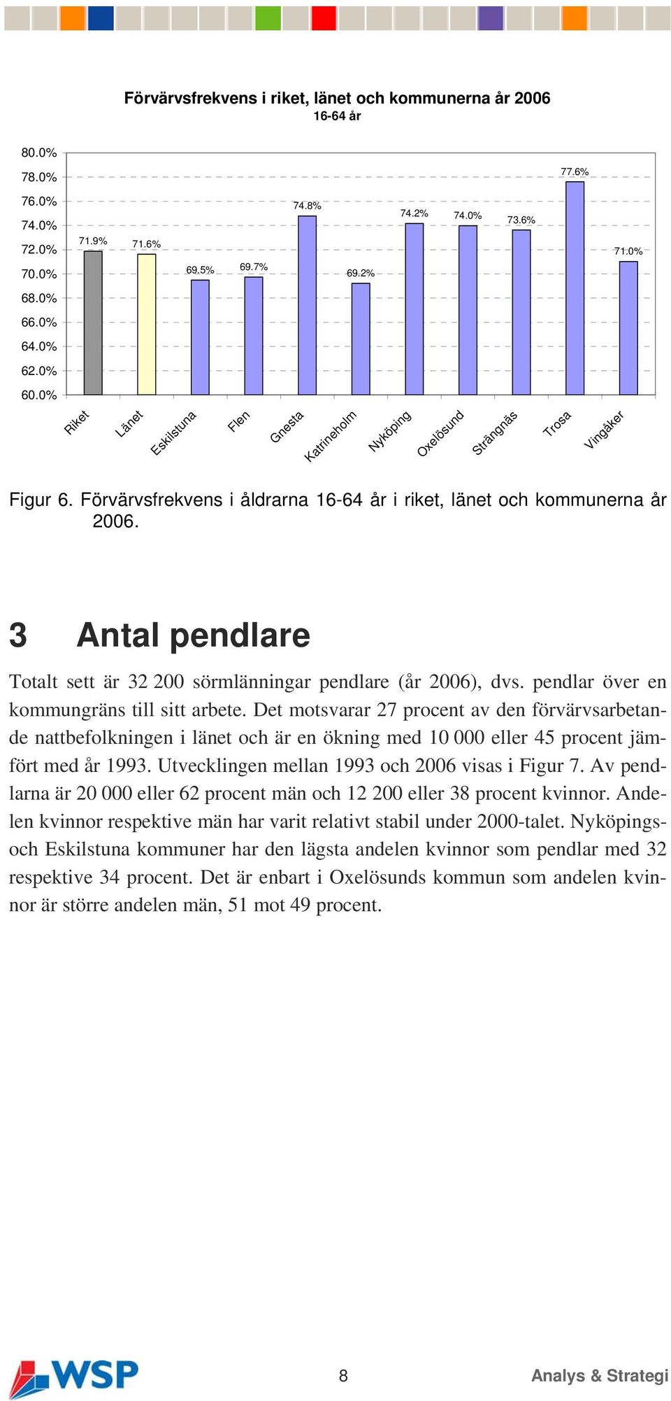 3 Antal pendlare Totalt sett är 32 200 sörmlänningar pendlare (år 2006), dvs. pendlar över en kommungräns till sitt arbete.