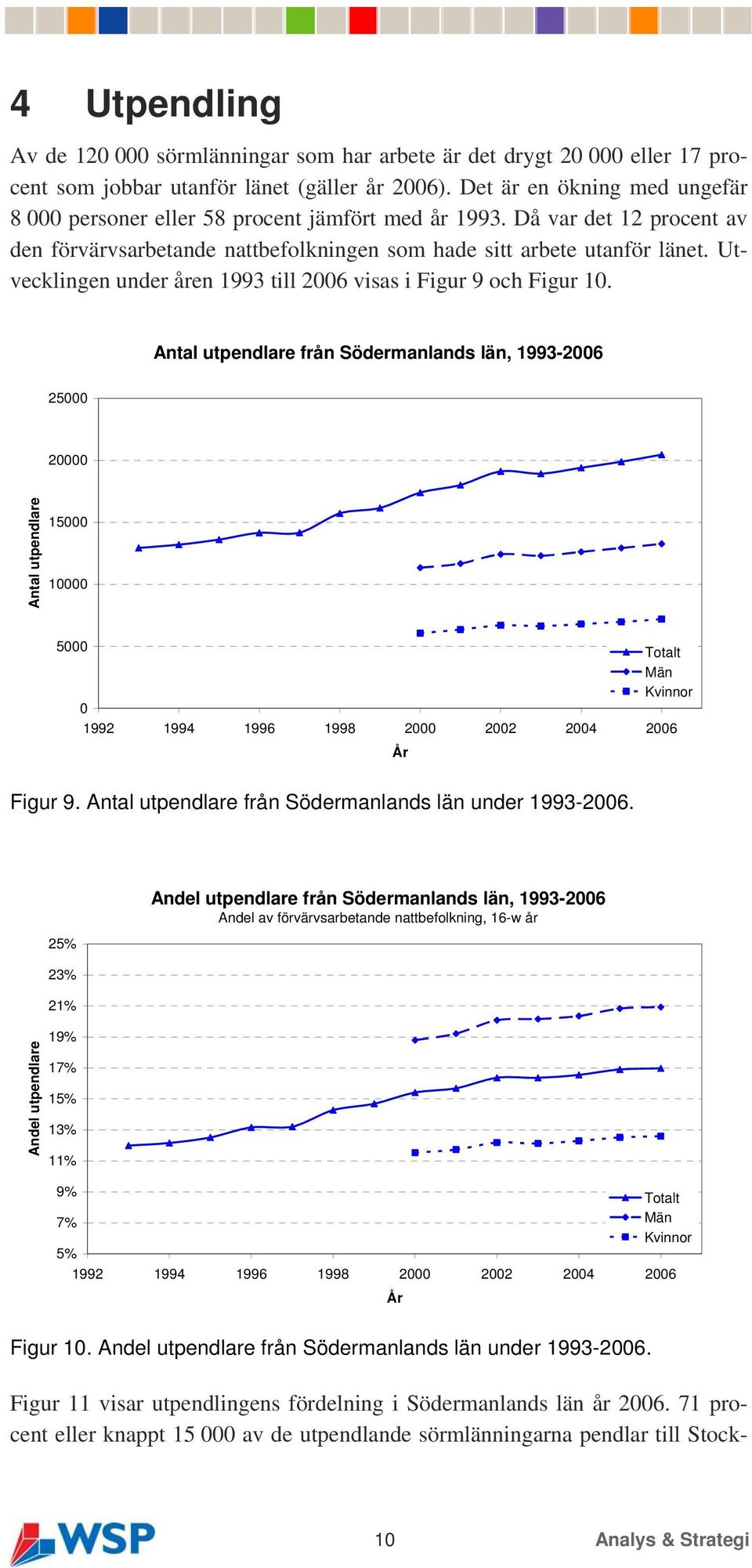 Utvecklingen under åren 1993 till 2006 visas i Figur 9 och Figur 10.