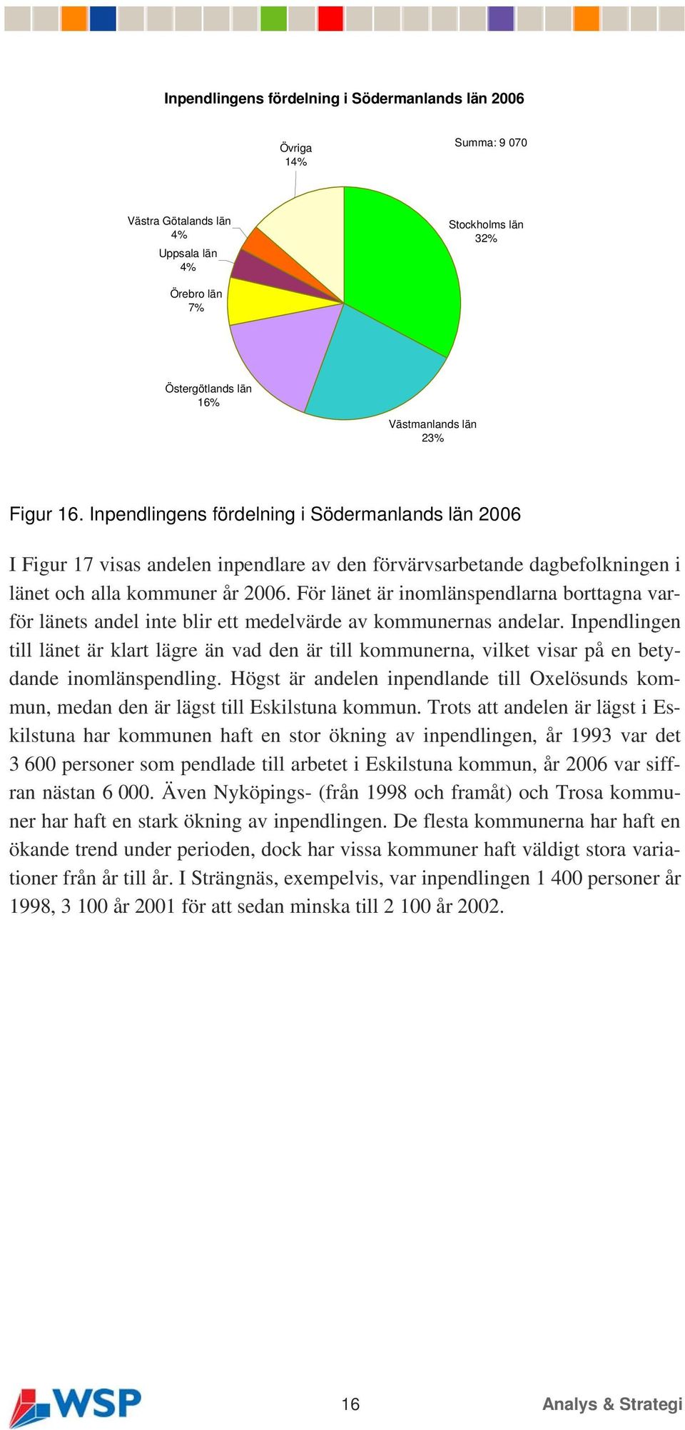 För länet är inomlänspendlarna borttagna varför länets andel inte blir ett medelvärde av kommunernas andelar.