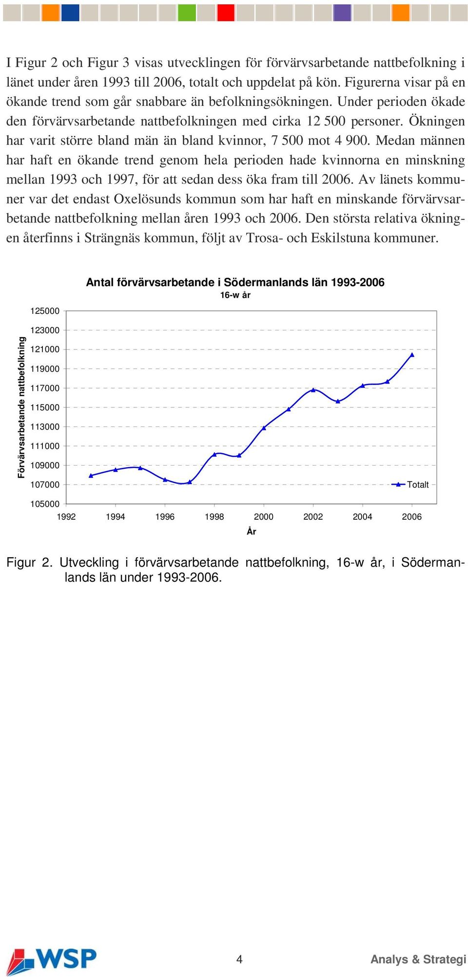 Ökningen har varit större bland män än bland kvinnor, 7 500 mot 4 900.
