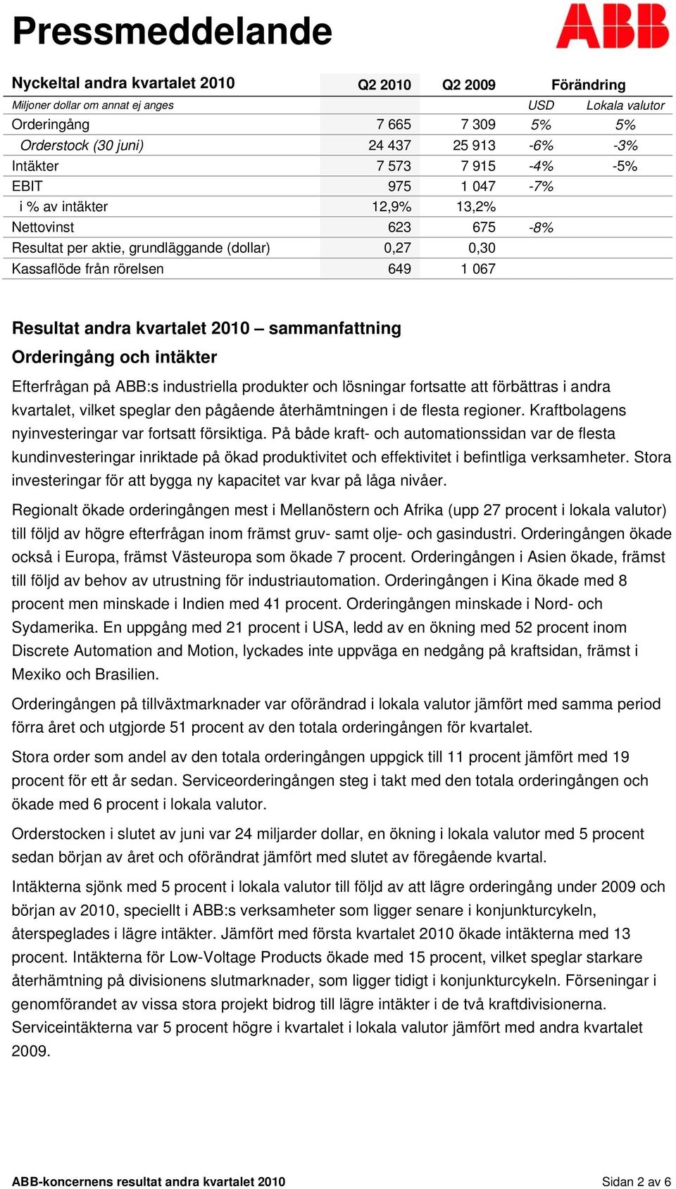sammanfattning Orderingång och intäkter Efterfrågan på ABB:s industriella produkter och lösningar fortsatte att förbättras i andra kvartalet, vilket speglar den pågående återhämtningen i de flesta