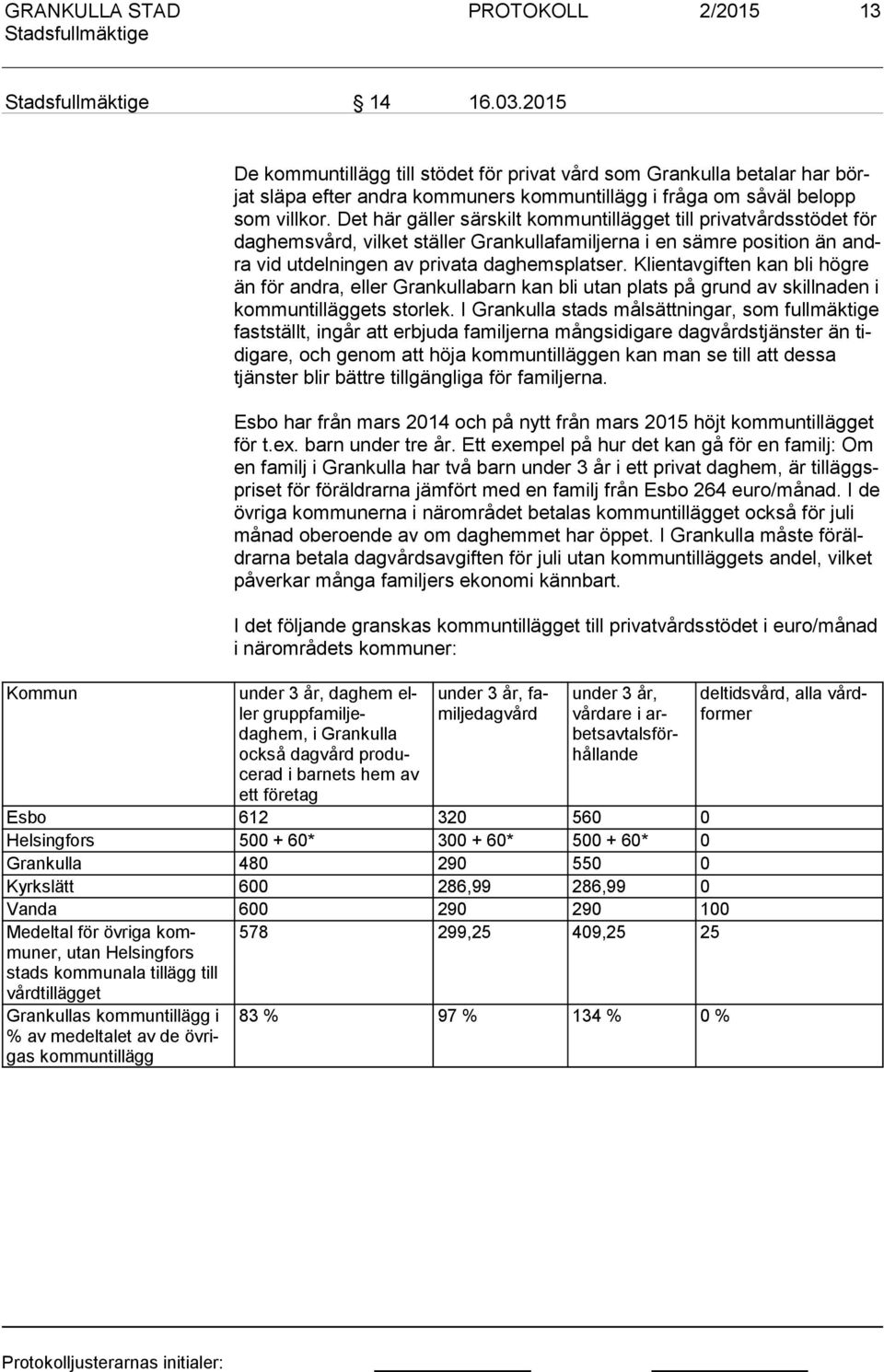 Klientavgiften kan bli högre än för andra, eller Grankullabarn kan bli utan plats på grund av skillnaden i kom mun til läg gets storlek.