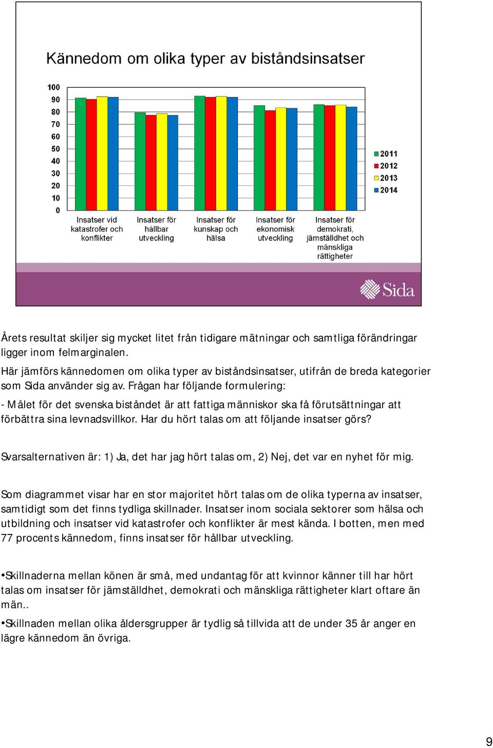 Frågan har följande formulering: - Målet för det svenska biståndet är att fattiga människor ska få förutsättningar att förbättra sina levnadsvillkor. Har du hört talas om att följande insatser görs?