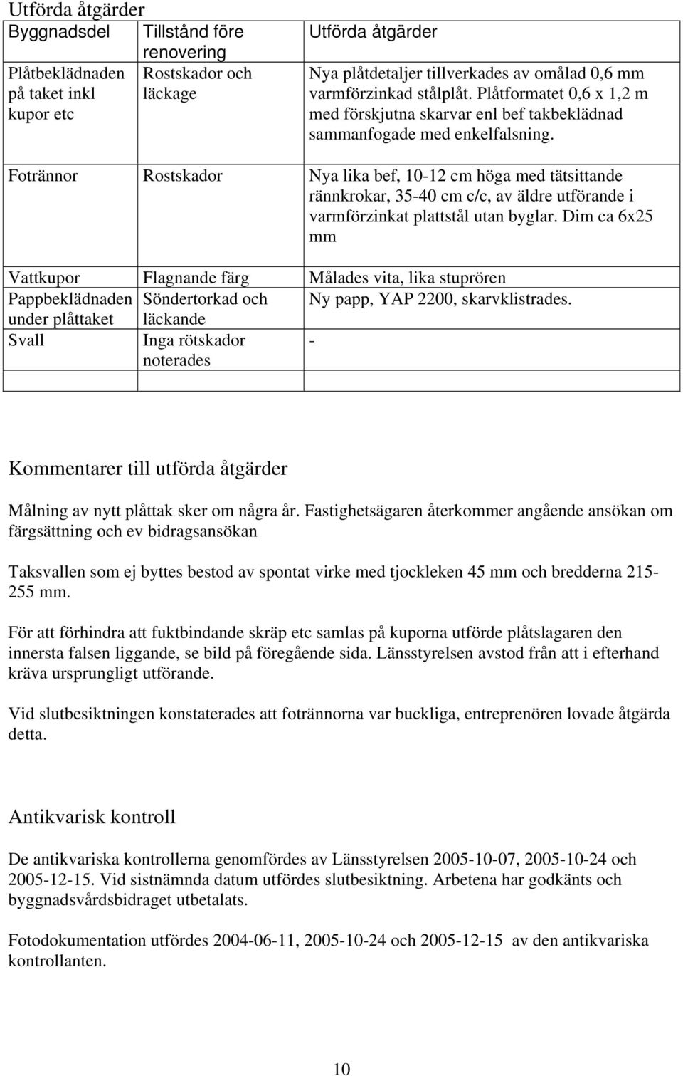 Fotrännor Rostskador Nya lika bef, 10-12 cm höga med tätsittande rännkrokar, 35-40 cm c/c, av äldre utförande i varmförzinkat plattstål utan byglar.