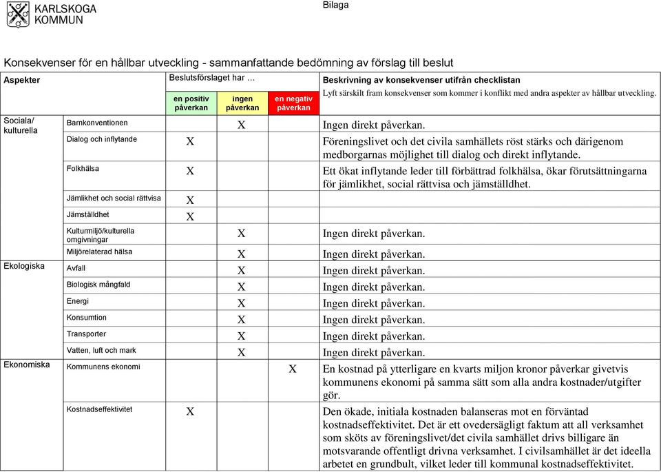 Dialog och inflytande X Föreningslivet och det civila samhällets röst stärks och därigenom medborgarnas möjlighet till dialog och direkt inflytande.