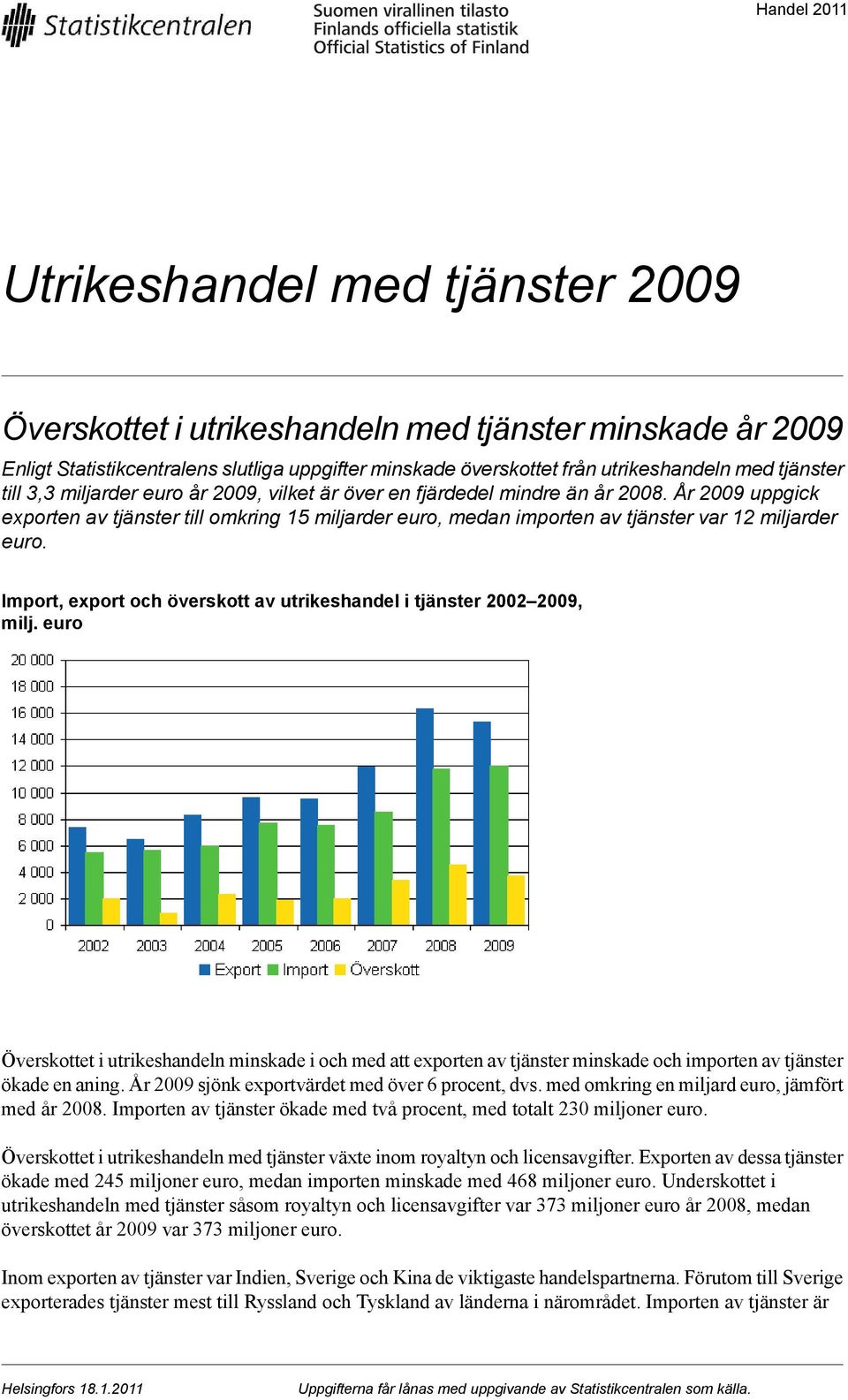 Import, export och överskott av utrikeshandel i tjänster 22 2, milj. euro Överskottet i utrikeshandeln minskade i och med att exporten av tjänster minskade och importen av tjänster ökade en aning.