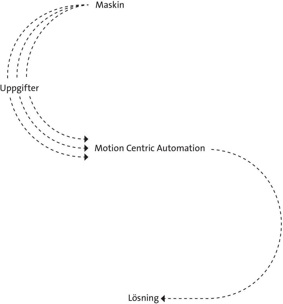 Motion