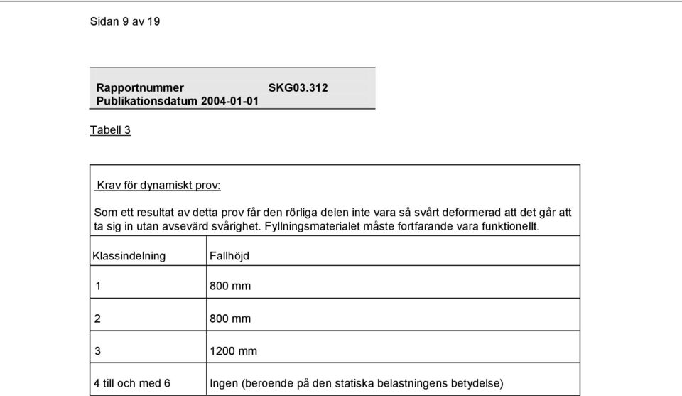 svårighet. Fyllningsmaterialet måste fortfarande vara funktionellt.