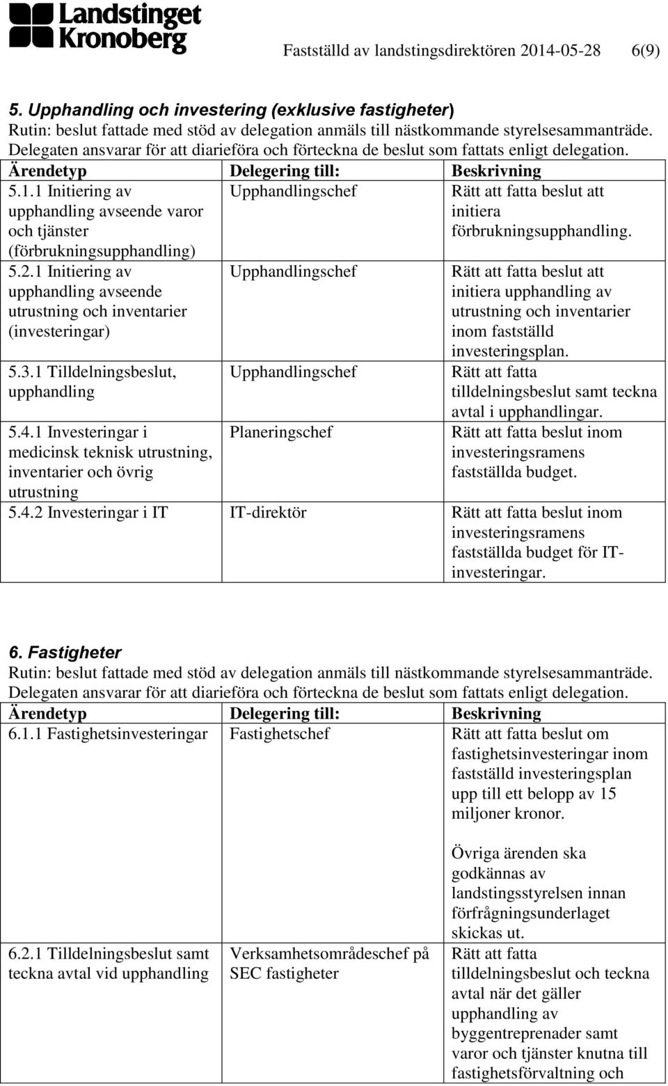 1 Investeringar i medicinsk teknisk utrustning, inventarier och övrig utrustning Upphandlingschef Upphandlingschef Upphandlingschef Planeringschef Rätt att fatta beslut att initiera