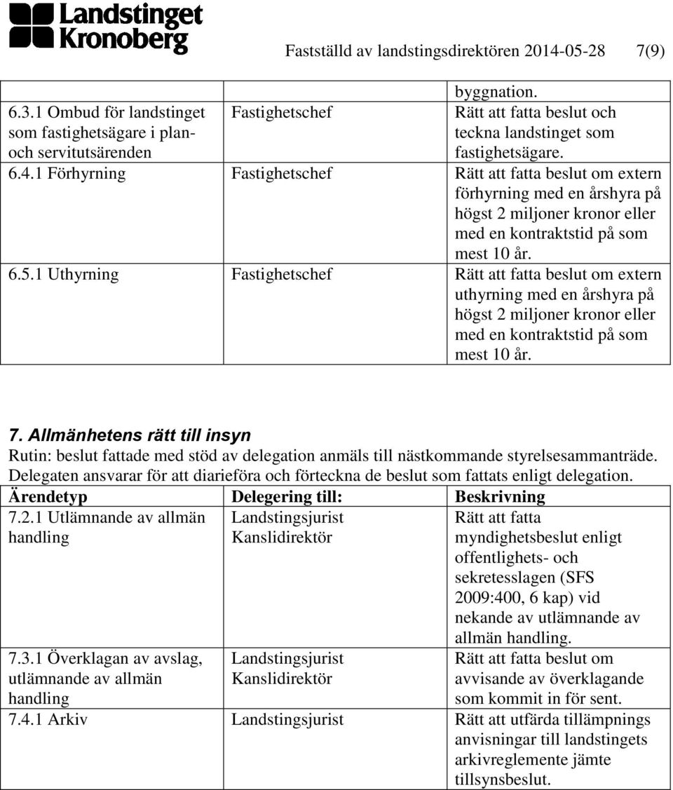 1 Förhyrning Fastighetschef extern förhyrning med en årshyra på högst 2 miljoner kronor eller med en kontraktstid på som mest 10 år. 6.5.