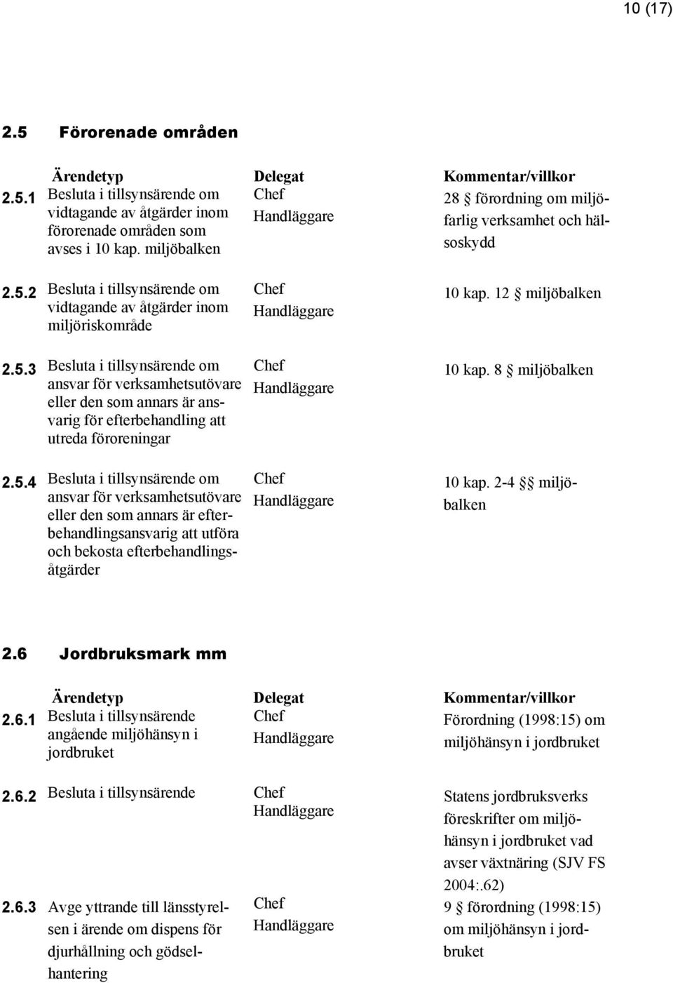 2 Besluta i tillsynsärende om vidtagande av åtgärder inom miljöriskområde 10 kap. 12 miljöbalken 2.5.