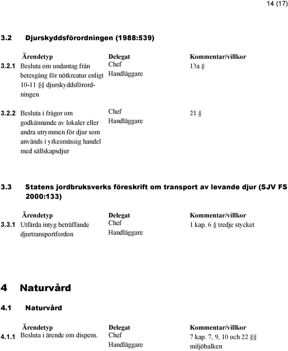3 Statens jordbruksverks föreskrift om transport av levande djur (SJV FS 2000:133) 3.3.1 Utfärda intyg beträffande 1 kap.