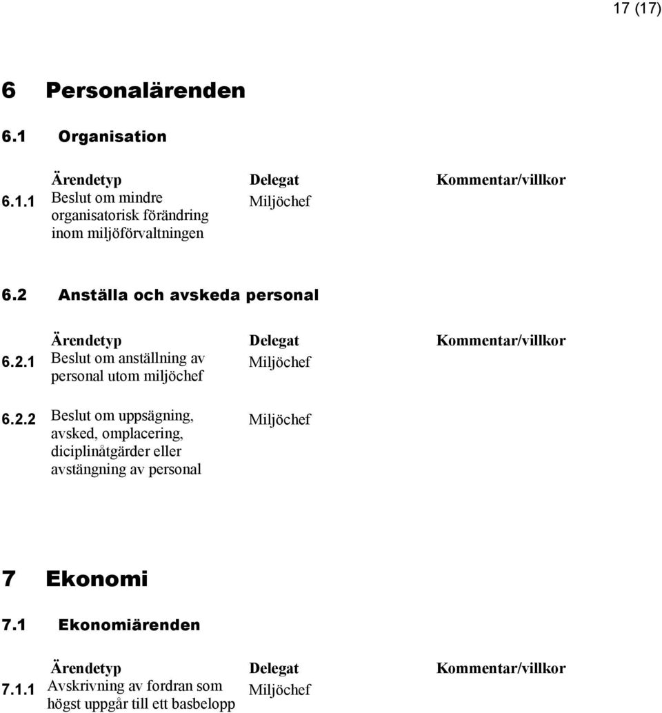 Beslut om uppsägning, avsked, omplacering, diciplinåtgärder eller avstängning av personal Miljöchef 7