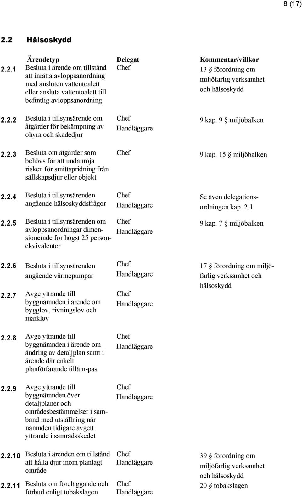 befintlig avloppsanordning 2.2.2 Besluta i tillsynsärende om åtgärder för bekämpning av ohyra och skadedjur 2.2.3 Besluta om åtgärder som behövs för att undanröja risken för smittspridning från sällskapsdjur eller objekt 2.