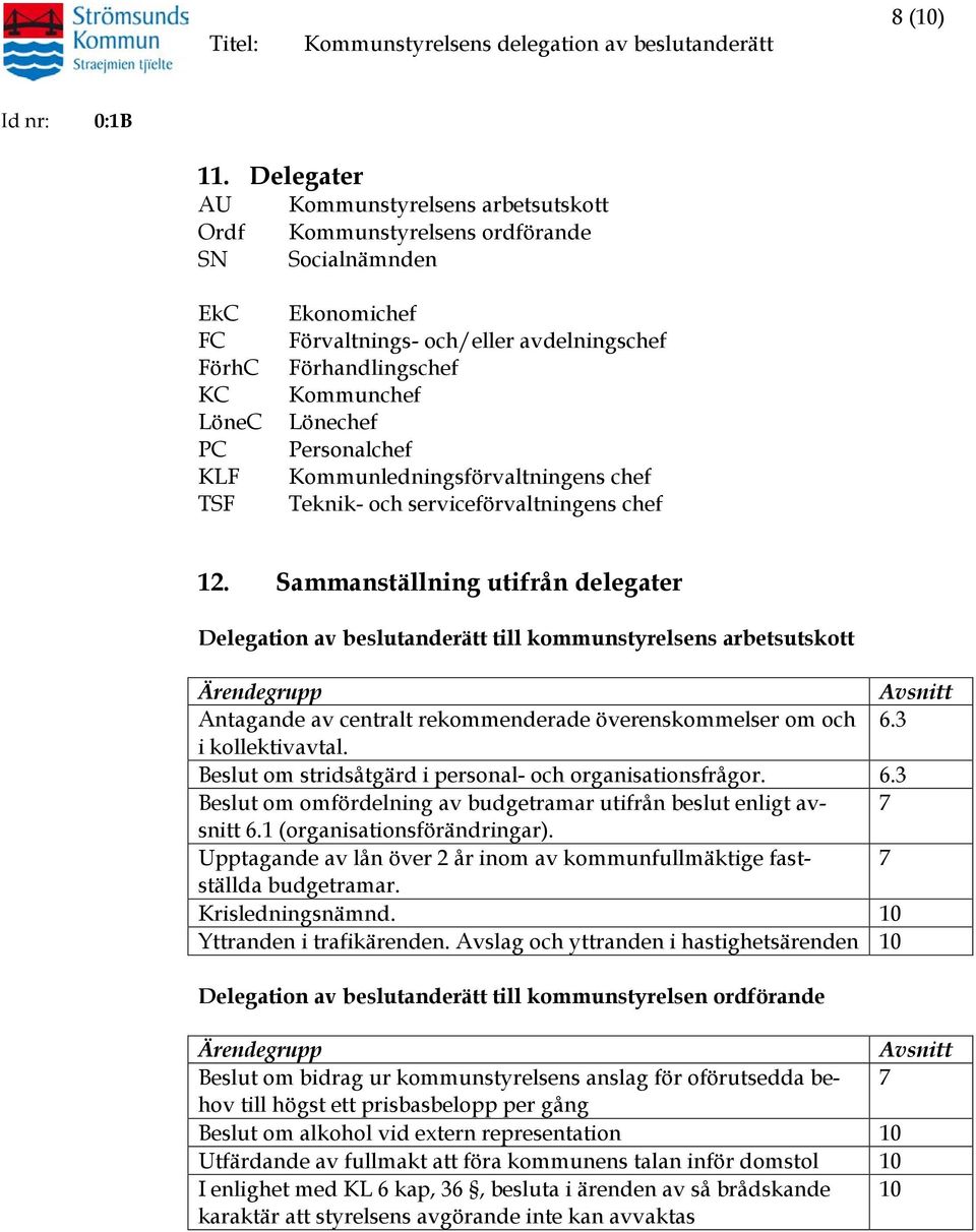 Kommunchef Lönechef Personalchef Kommunledningsförvaltningens chef Teknik- och serviceförvaltningens chef 12.