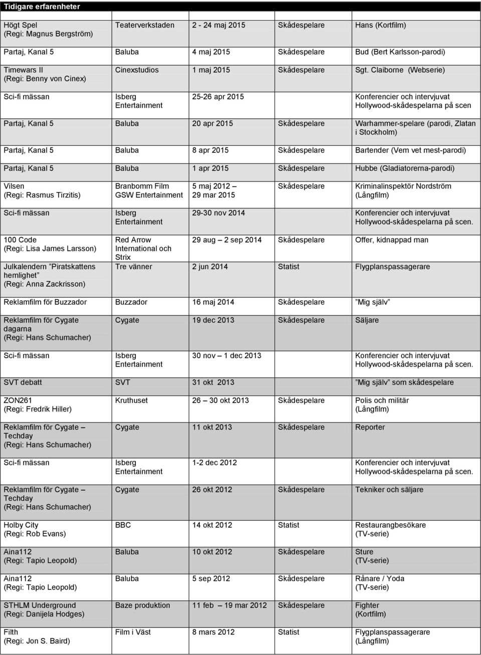 Claiborne (Webserie) 25-26 apr 2015 Konferencier och intervjuvat Hollywood-skådespelarna på scen Partaj, Kanal 5 Baluba 20 apr 2015 Skådespelare Warhammer-spelare (parodi, Zlatan i Stockholm) Partaj,