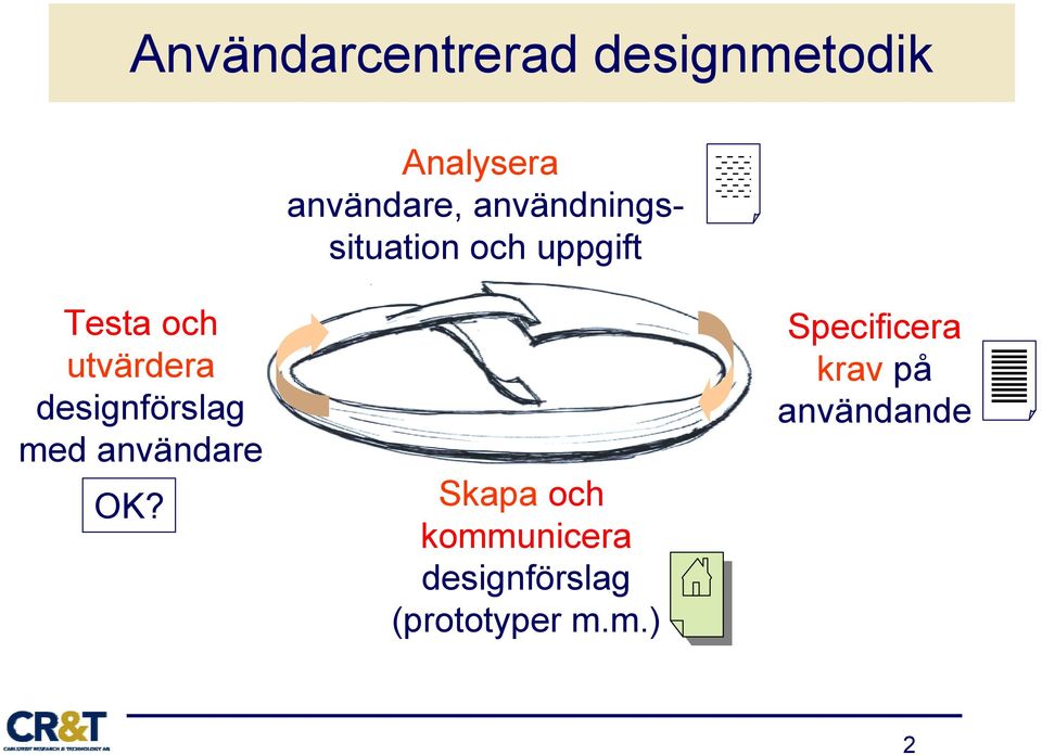 designförslag med användare OK?