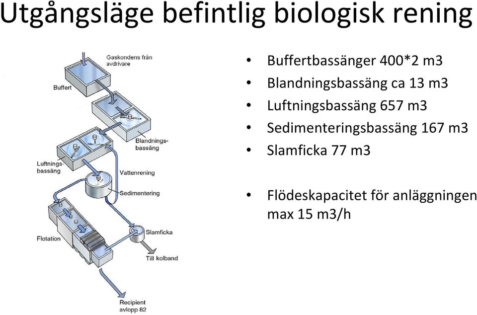 m3 Luftningsbassäng 657 m3 Sedimenteringsbassäng