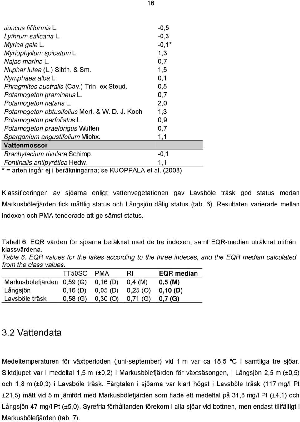 0,9 Potamogeton praelongus Wulfen 0,7 Sparganium angustifolium Michx. 1,1 Vattenmossor Brachytecium rivulare Schimp. -0,1 Fontinalis antipyrética Hedw.