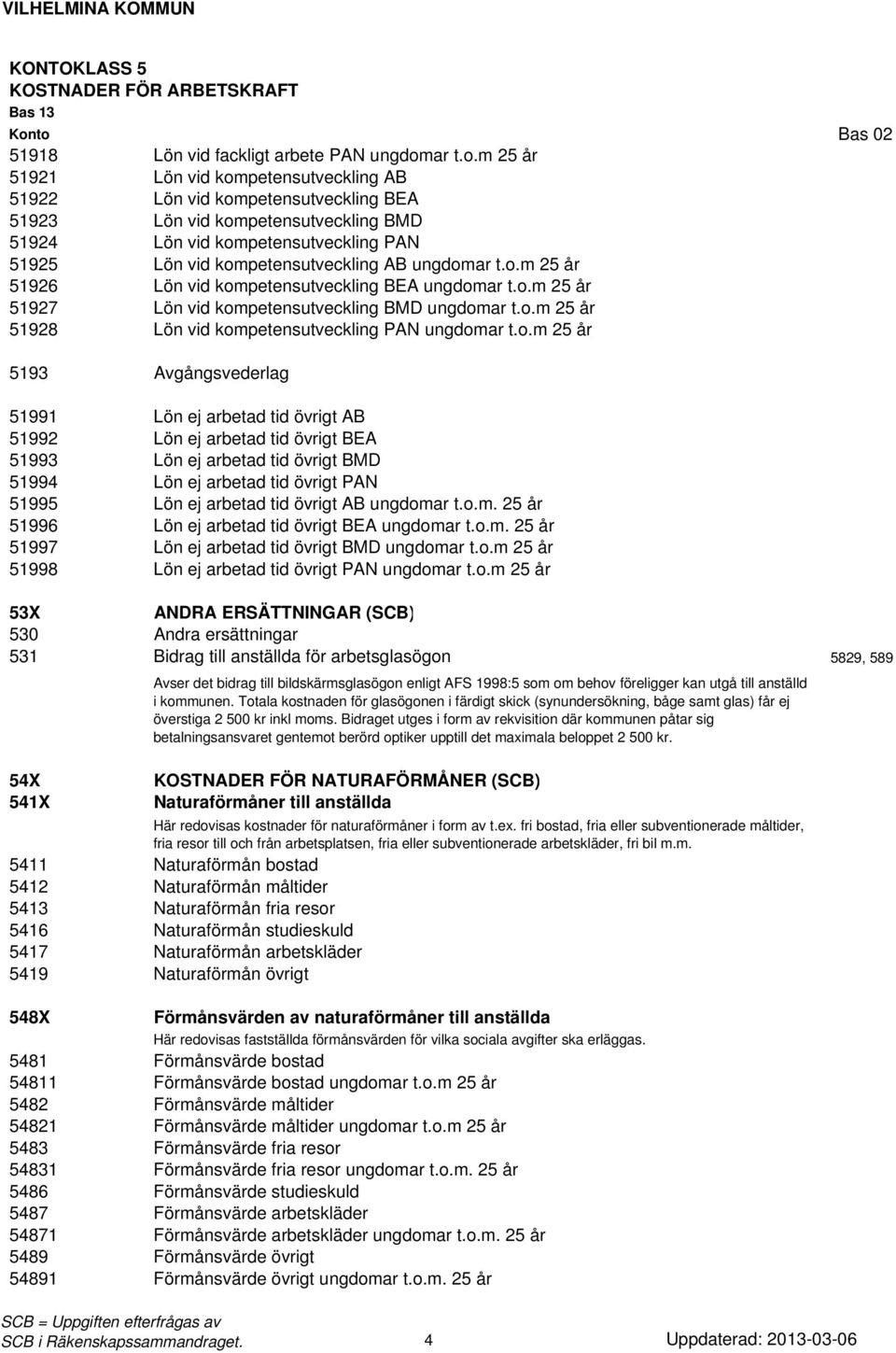 m 25 år 51921 Lön vid kompetensutveckling AB 51922 Lön vid kompetensutveckling BEA 51923 Lön vid kompetensutveckling BMD 51924 Lön vid kompetensutveckling PAN 51925 Lön vid kompetensutveckling AB