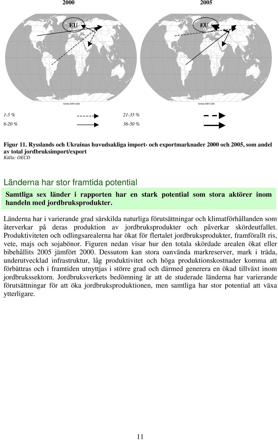 rapporten har en stark potential som stora aktörer inom handeln med jordbruksprodukter.