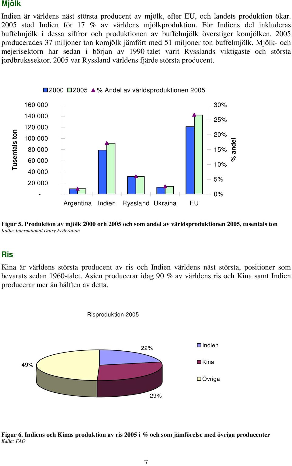 Mjölk- och mejerisektorn har sedan i början av 1990-talet varit Rysslands viktigaste och största jordbrukssektor. 2005 var Ryssland världens fjärde största producent.