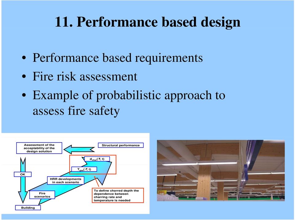 solution Structural performance d char ( r, t) T gas ( r, t) OK HRR developments in each scenario