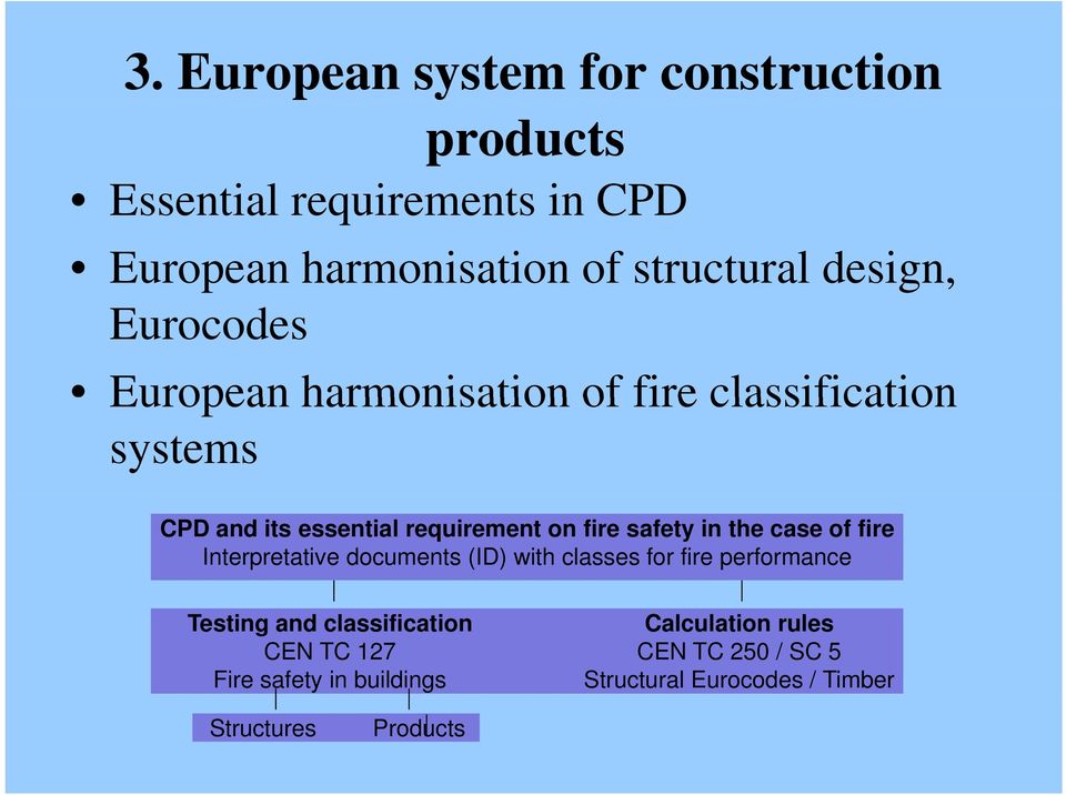 safety in the case of fire Interpretative documents (ID) with classes for fire performance Testing and