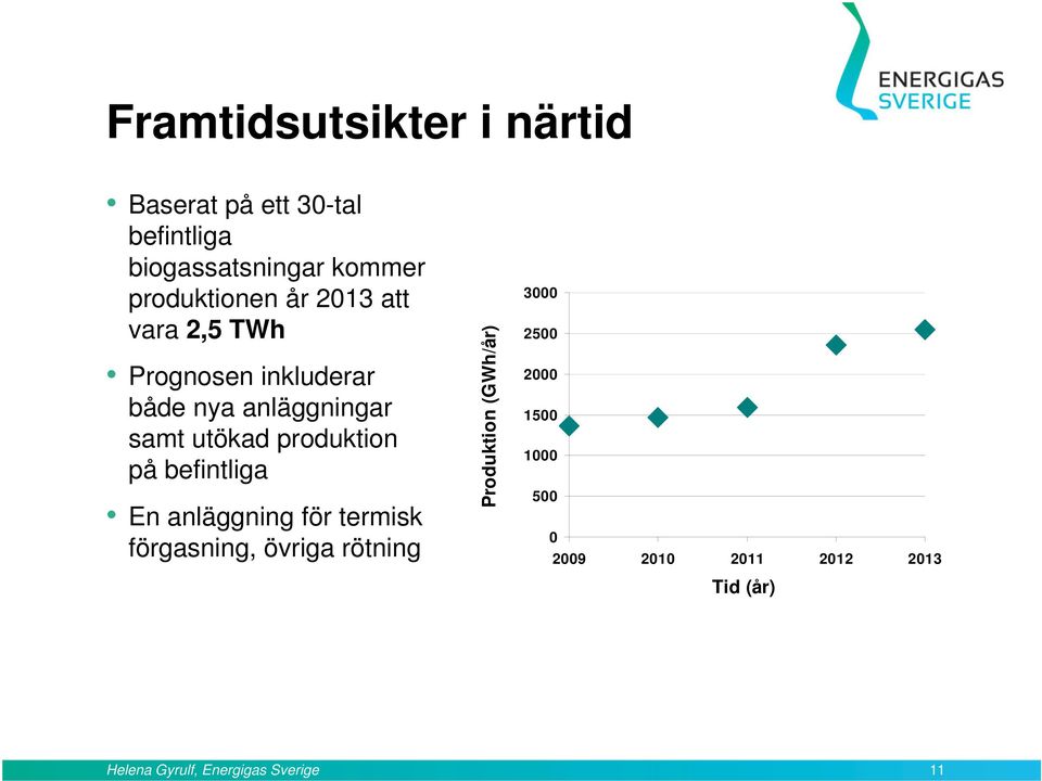 produktion på befintliga En anläggning för termisk förgasning, övriga rötning Produktion