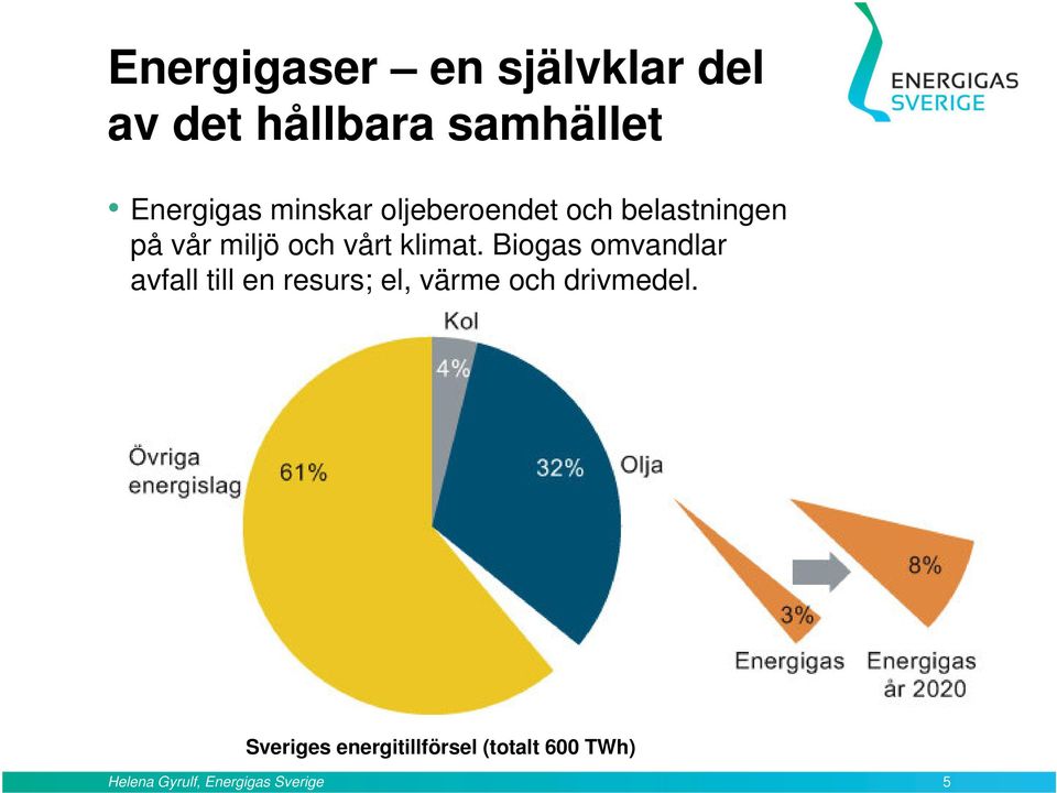 Biogas omvandlar avfall till en resurs; el, värme och drivmedel.