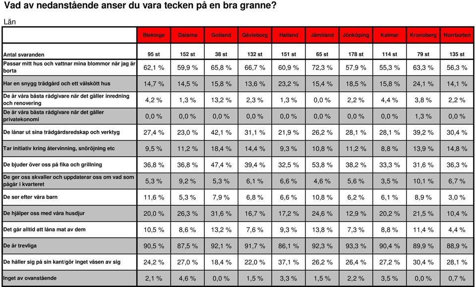 är våra bästa rådgivare när det gäller inredning och renovering De är våra bästa rådgivare när det gäller privatekonomi De lånar ut sina trädgårdsredskap och verktyg Tar initiativ kring återvinning,